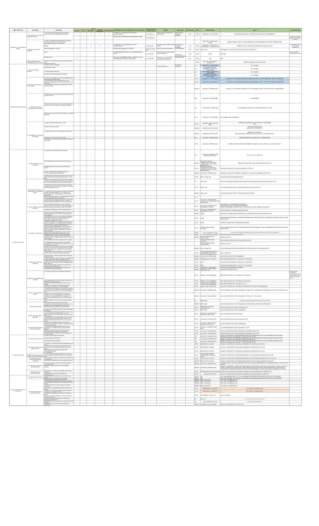 Portada Instrumentos para la estructuración